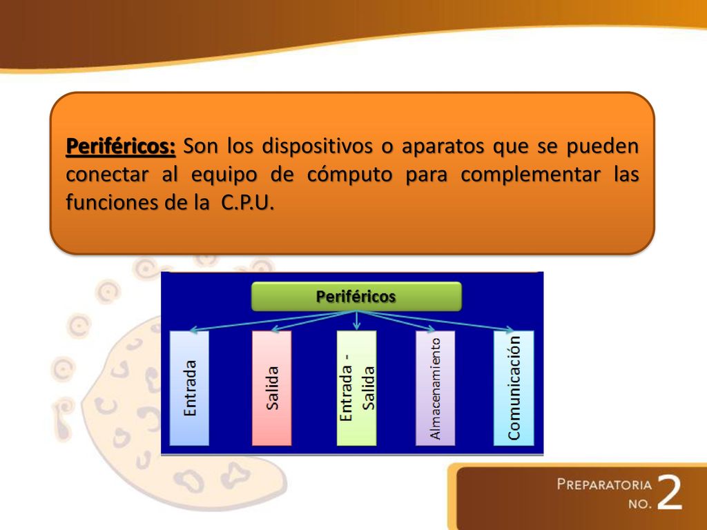Periféricos: Son los dispositivos o aparatos que se pueden conectar al equipo de cómputo para complementar las funciones de la C.P.U.
