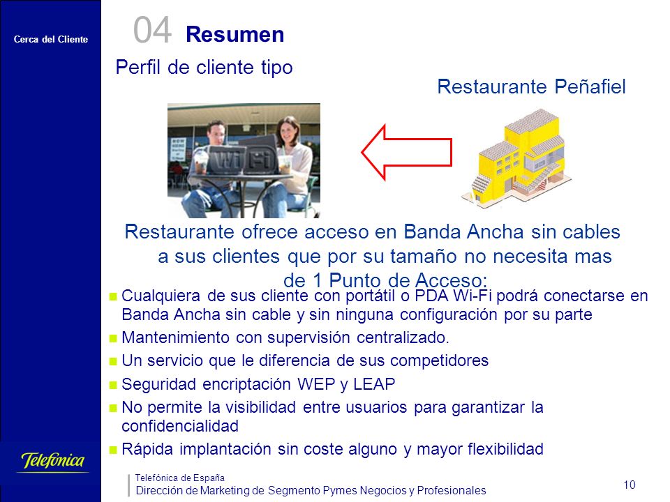 04 Resumen Perfil de cliente tipo Restaurante Peñafiel