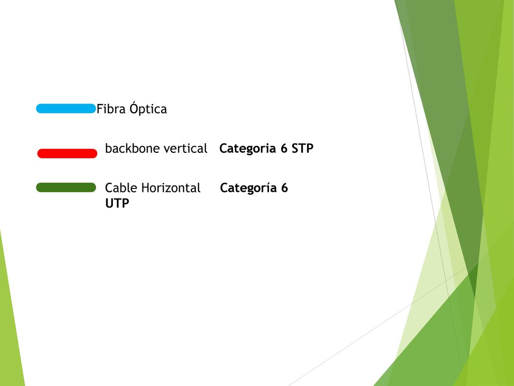 Fibra Óptica backbone vertical Categoria 6 STP Cable Horizontal Categoría 6 UTP