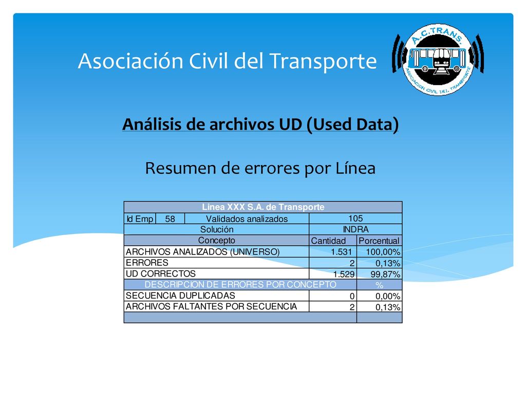 Análisis de archivos UD (Used Data) Resumen de errores por Línea
