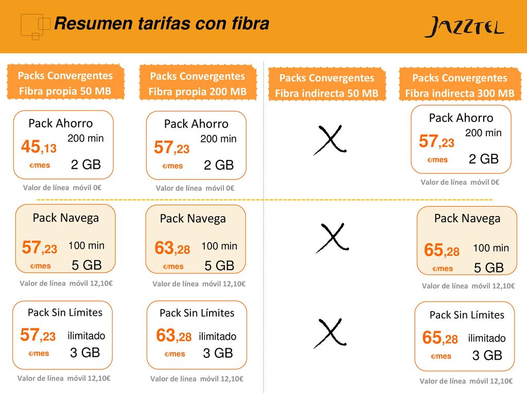 X X X Resumen tarifas con fibra 57,23 45,13 57,23 57,23 63,28 65,28