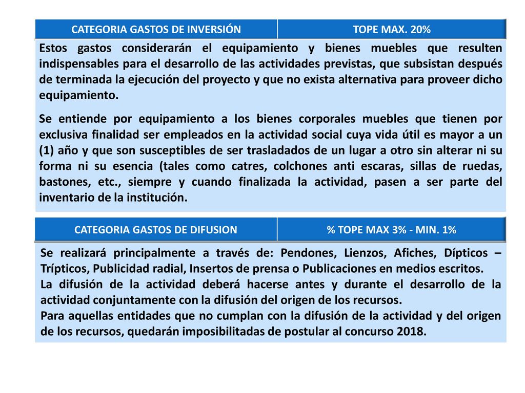 CATEGORIA GASTOS DE INVERSIÓN CATEGORIA GASTOS DE DIFUSION