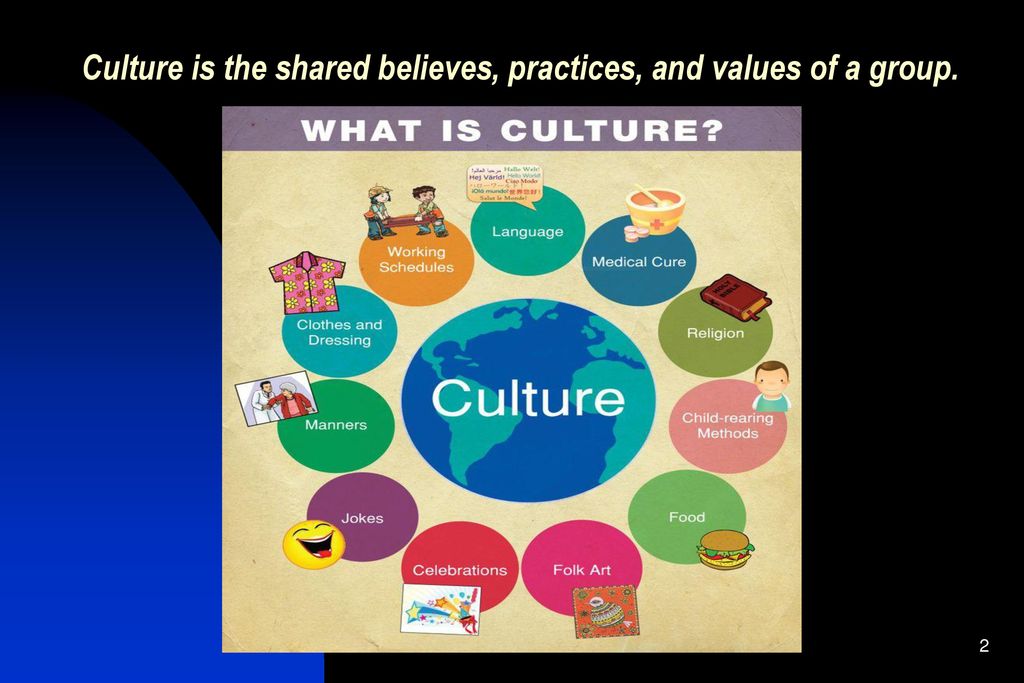 Culture is the shared believes, practices, and values of a group.