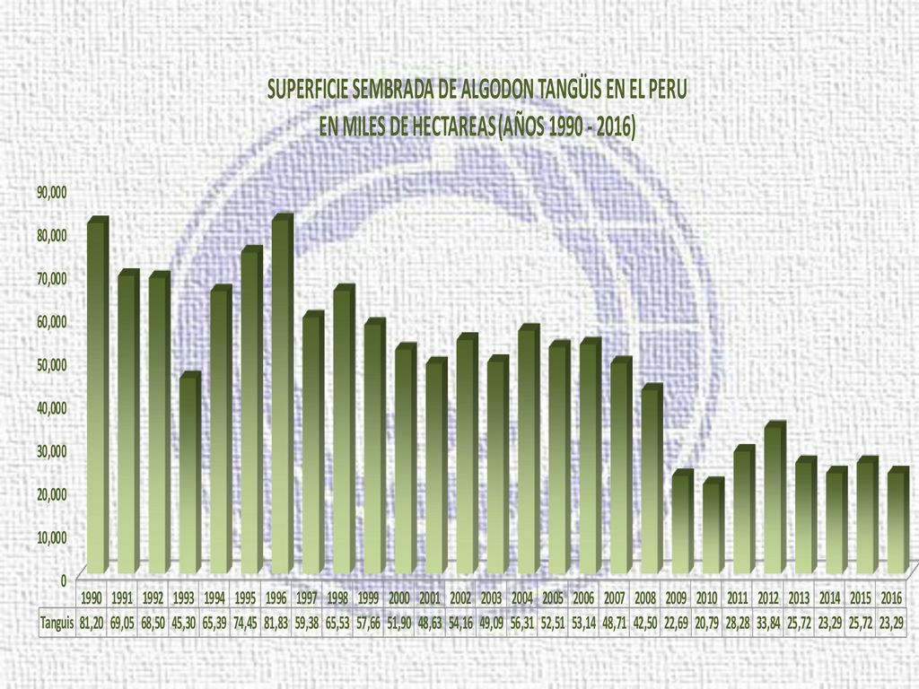 El promedio de los últimos 5 años fue de 26,000 ha