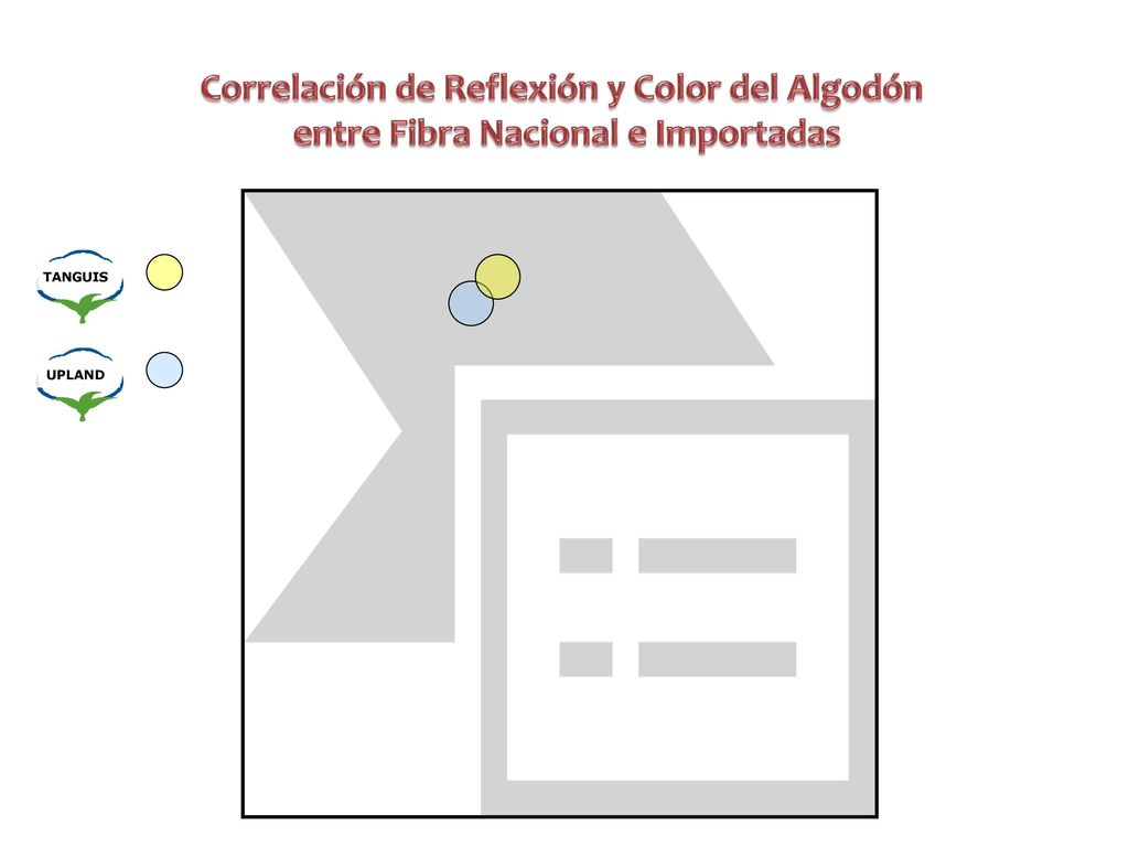 Correlación de Reflexión y Color del Algodón