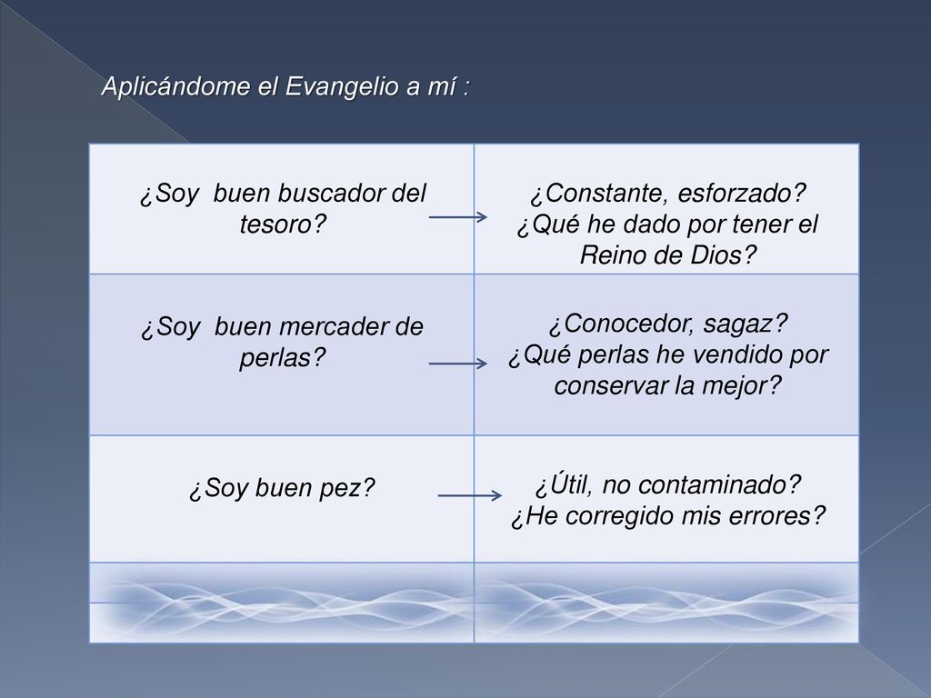 Aplicándome el Evangelio a mí : ¿Soy buen buscador del tesoro