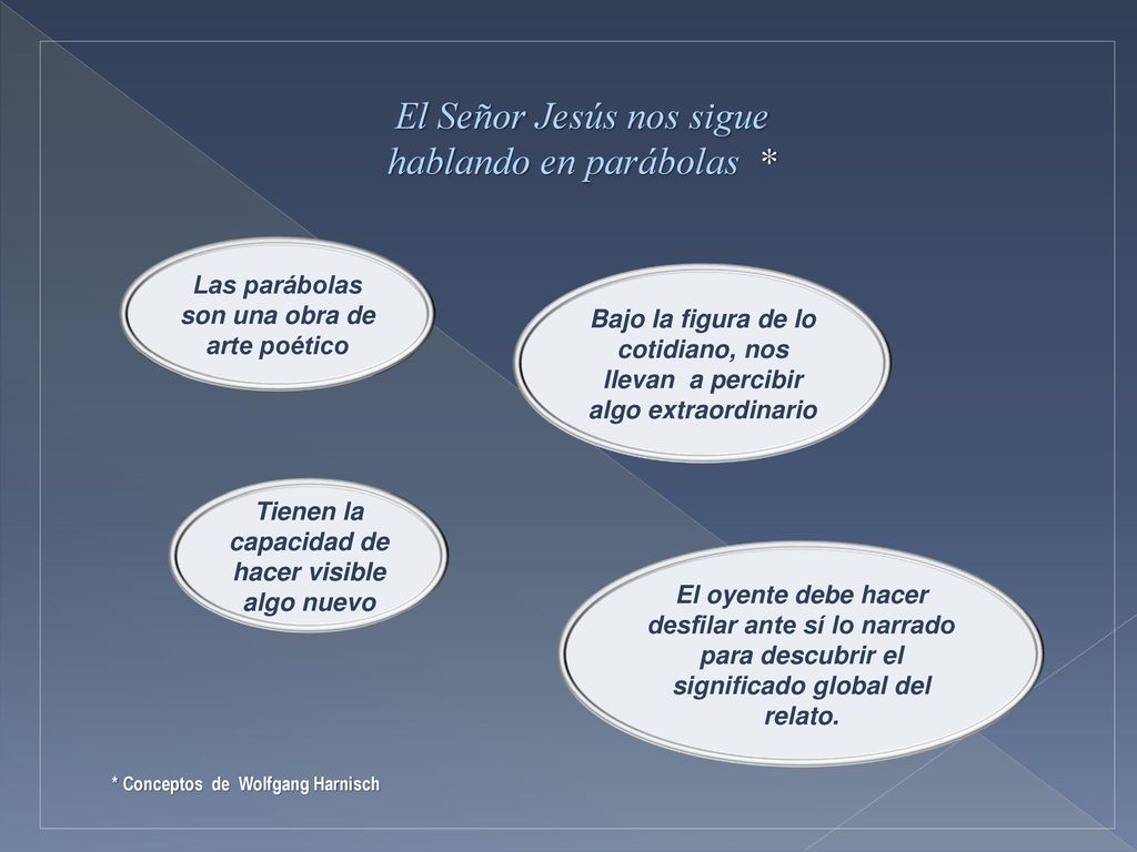 El Señor Jesús nos sigue hablando en parábolas *