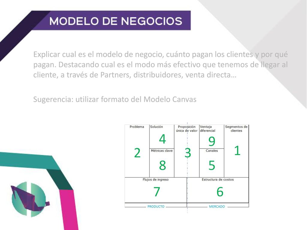 Explicar cual es el modelo de negocio, cuánto pagan los clientes y por qué pagan.