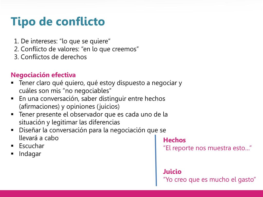 Tipo de conflicto 1. De intereses: lo que se quiere