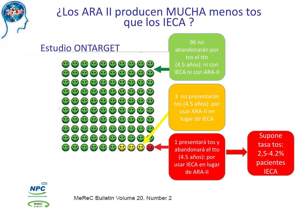 ¿Los ARA II producen MUCHA menos tos que los IECA
