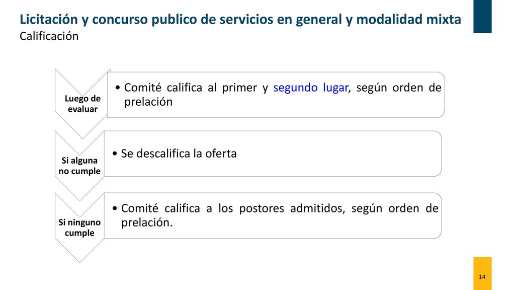 Licitación y concurso publico de servicios en general y modalidad mixta