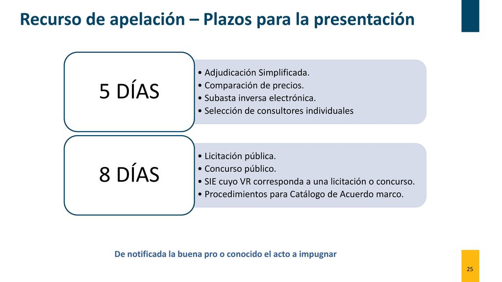 5 DÍAS 8 DÍAS Recurso de apelación – Plazos para la presentación