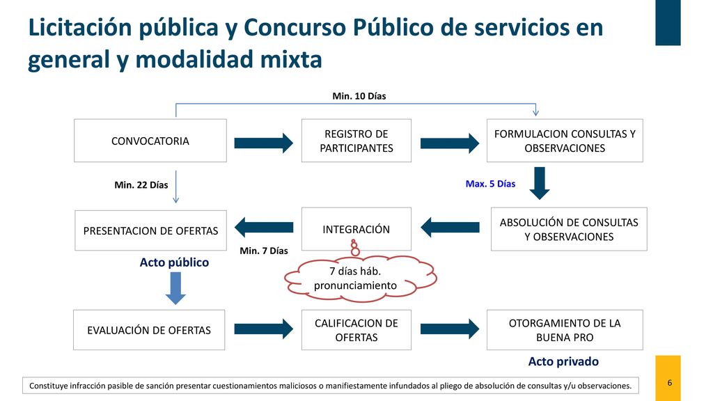 Licitación pública y Concurso Público de servicios en general y modalidad mixta