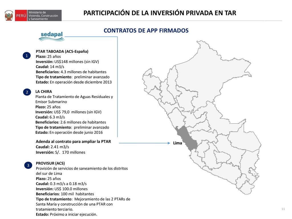 PARTICIPACIÓN DE LA INVERSIÓN PRIVADA EN TAR CONTRATOS DE APP FIRMADOS