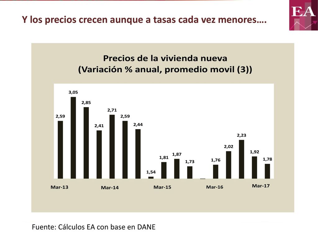 Coyuntura de ajuste sectorial Después de cinco años de auge