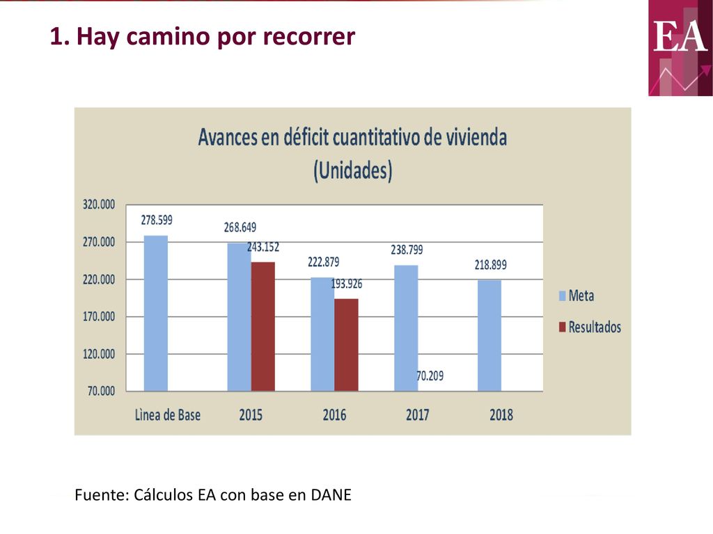 Propuesta Comercial Hay camino por recorrer