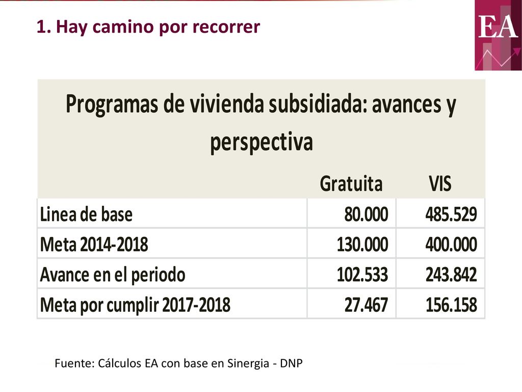Propuesta Comercial Hay camino por recorrer