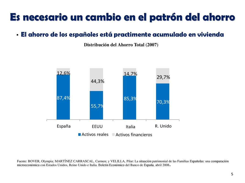 Es necesario un cambio en el patrón del ahorro