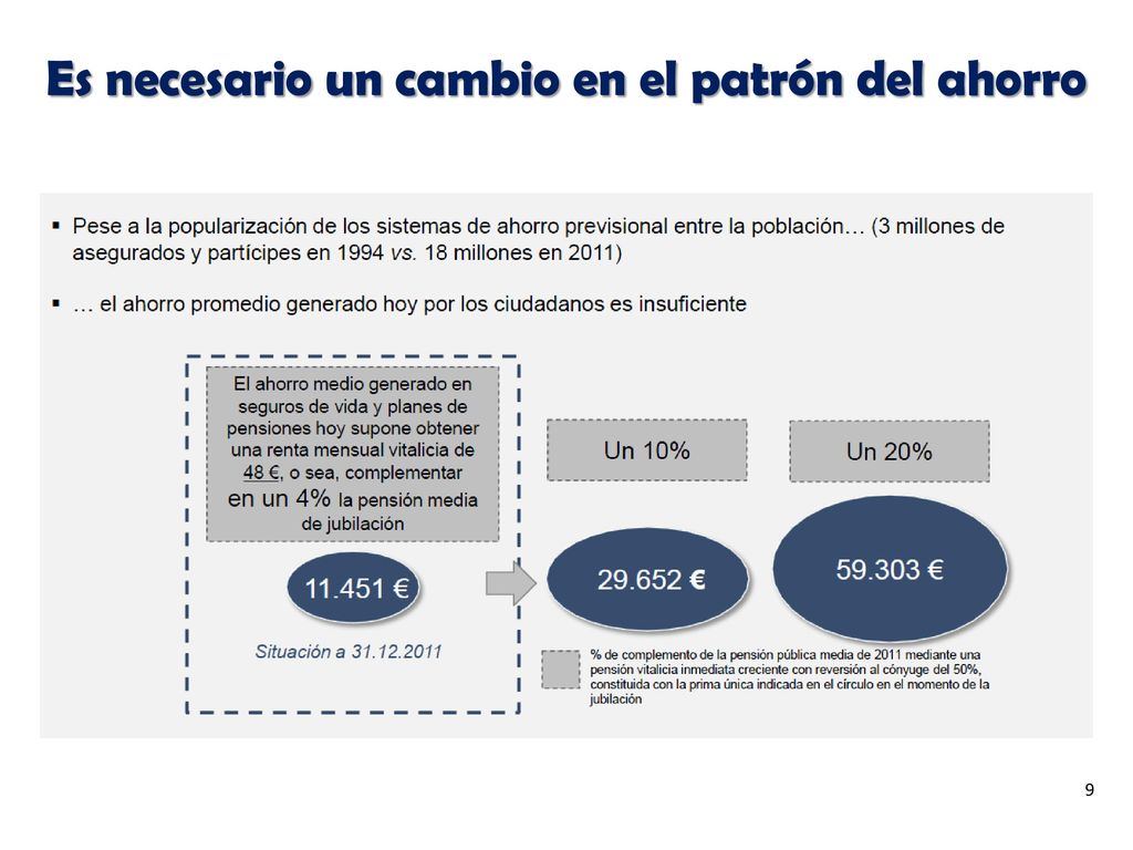 Es necesario un cambio en el patrón del ahorro