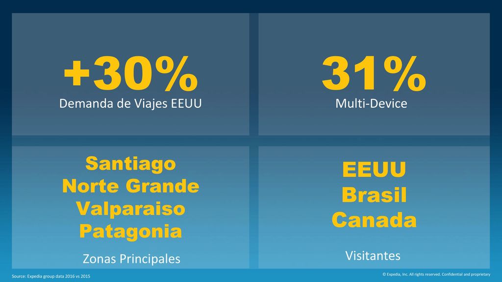 +30% 31% EEUU Brasil Canada Santiago Norte Grande Valparaiso Patagonia