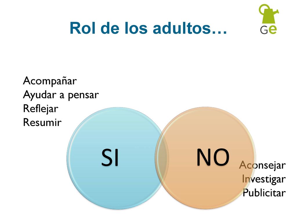 SI NO Rol de los adultos… Acompañar Ayudar a pensar Reflejar Resumir