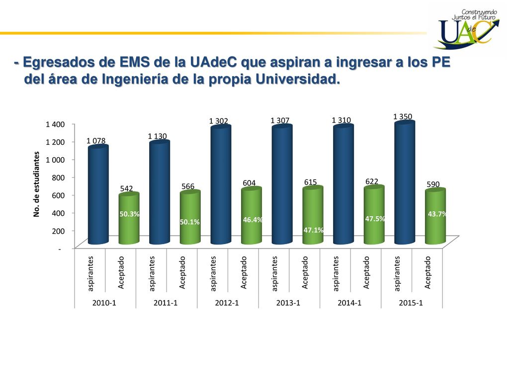 - Egresados de EMS de la UAdeC que aspiran a ingresar a los PE del área de Ingeniería de la propia Universidad.