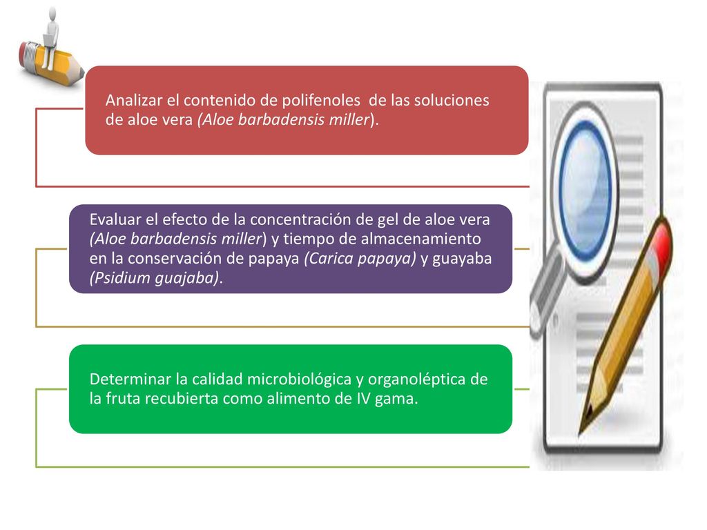 Analizar el contenido de polifenoles de las soluciones de aloe vera (Aloe barbadensis miller).