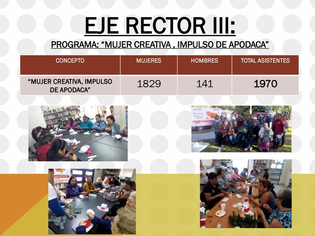 EJE RECTOR III: PROGRAMA: MUJER CREATIVA , IMPULSO DE APODACA CONCEPTO. MUJERES. HOMBRES. TOTAL ASISTENTES.