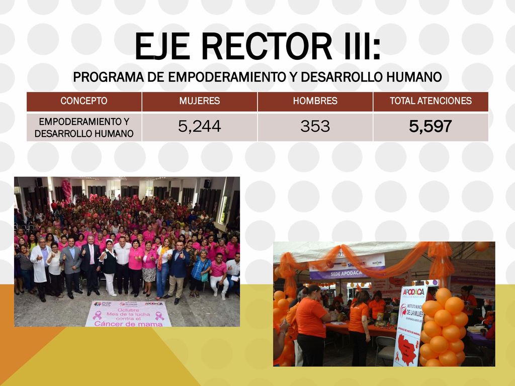 EJE RECTOR III: PROGRAMA DE EMPODERAMIENTO Y DESARROLLO HUMANO. CONCEPTO. MUJERES. HOMBRES. TOTAL ATENCIONES.