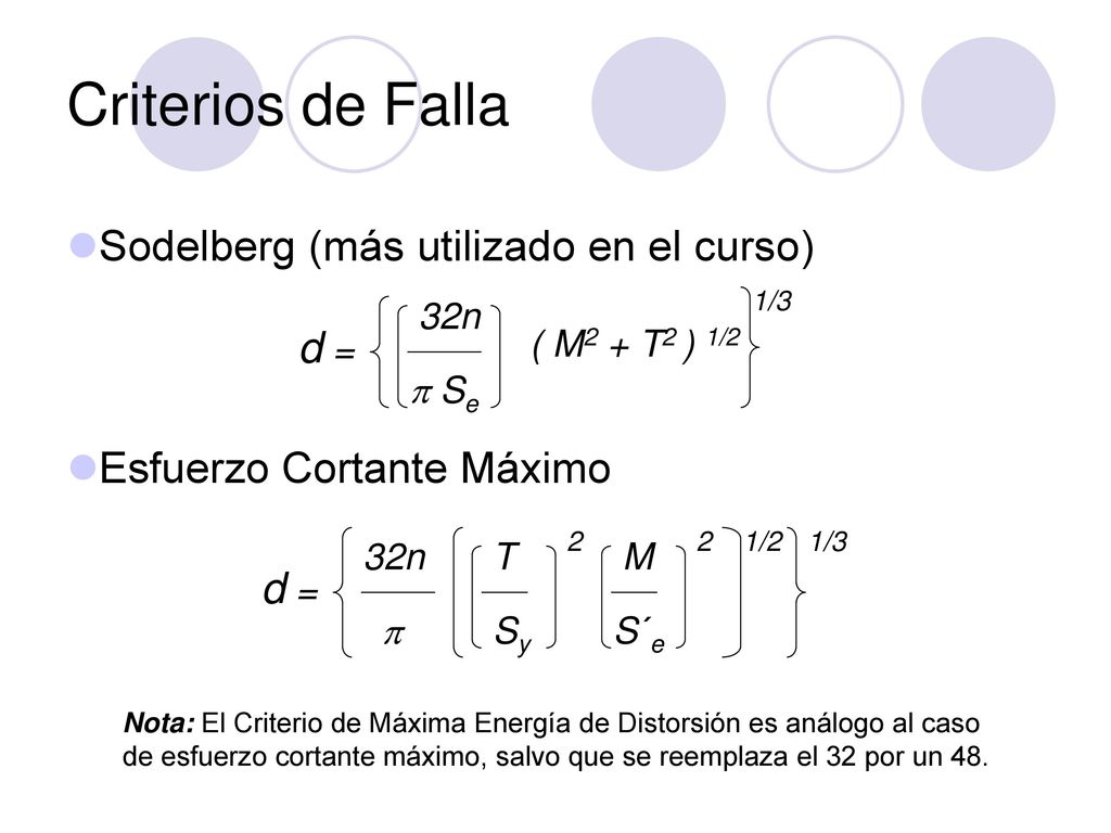Criterios de Falla Sodelberg (más utilizado en el curso) d =