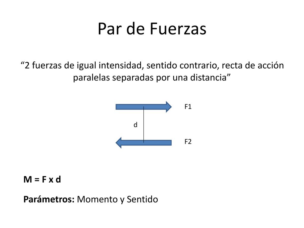 Par de Fuerzas 2 fuerzas de igual intensidad, sentido contrario, recta de acción paralelas separadas por una distancia