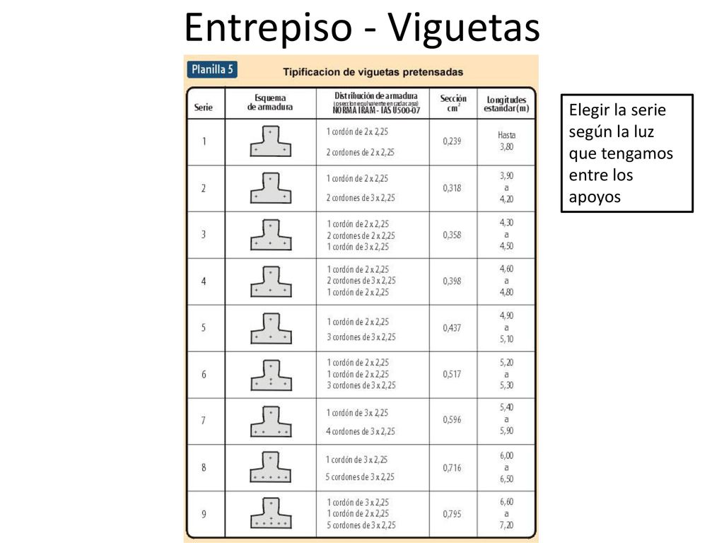 Entrepiso - Viguetas Elegir la serie según la luz que tengamos entre los apoyos