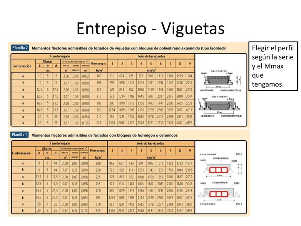 Entrepiso - Viguetas Elegir el perfil según la serie y el Mmax que tengamos.