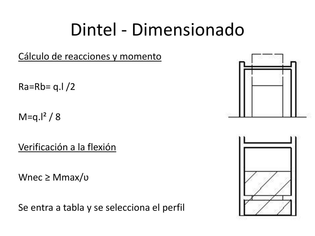 Dintel - Dimensionado Cálculo de reacciones y momento Ra=Rb= q.l /2