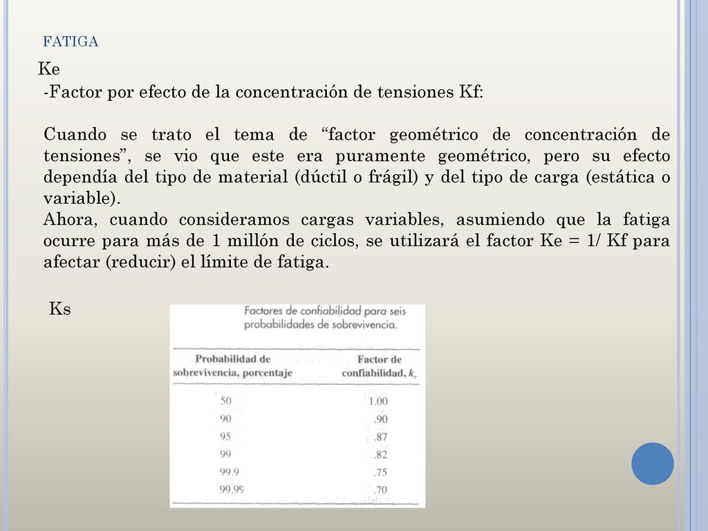 Factor por efecto de la concentración de tensiones Kf:
