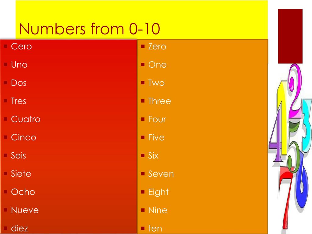Numbers from 0-10 Cero Uno Dos Tres Cuatro Cinco Seis Siete Ocho Nueve