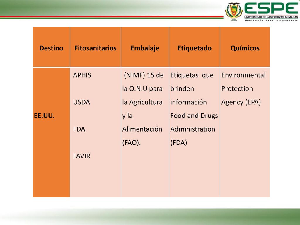 Destino. Fitosanitarios. Embalaje. Etiquetado. Químicos. EE.UU. APHIS. USDA. FDA. FAVIR.