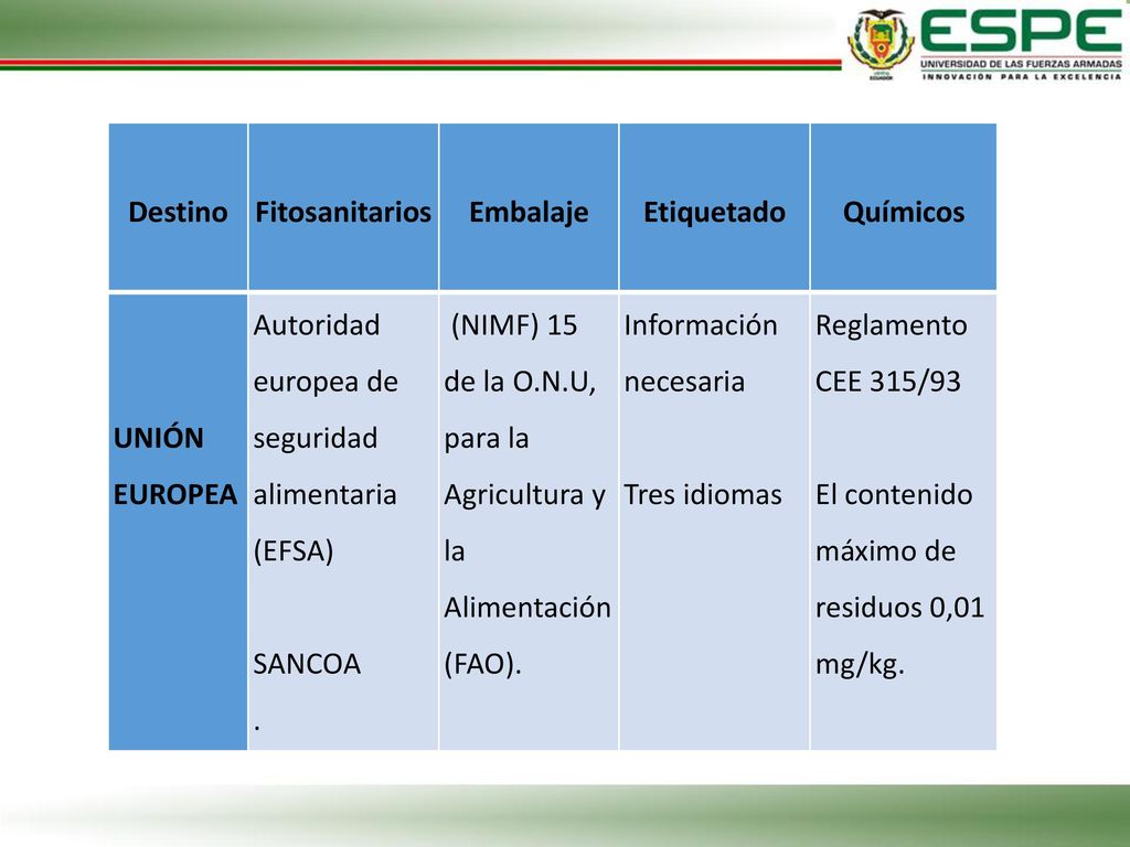 Destino. Fitosanitarios. Embalaje. Etiquetado. Químicos. UNIÓN EUROPEA. Autoridad europea de seguridad alimentaria (EFSA)