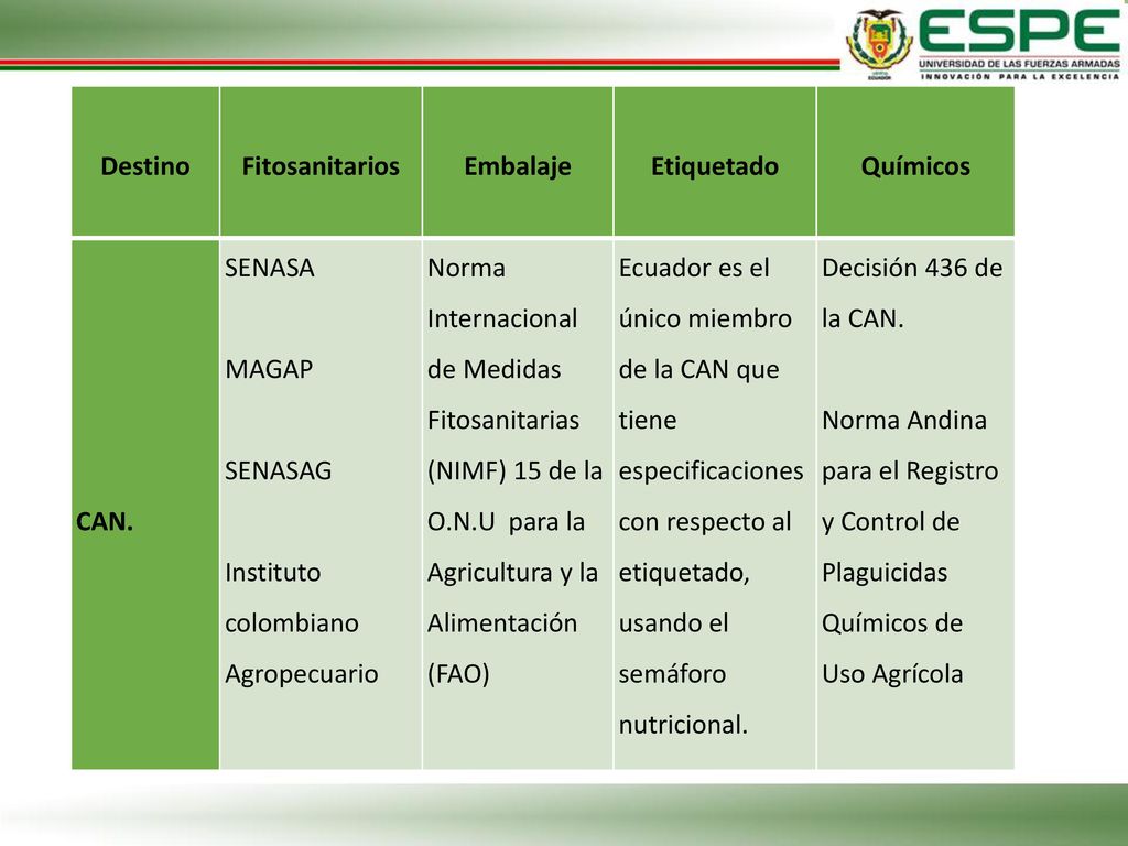 Destino. Fitosanitarios. Embalaje. Etiquetado. Químicos. CAN. SENASA. MAGAP. SENASAG. Instituto colombiano Agropecuario.