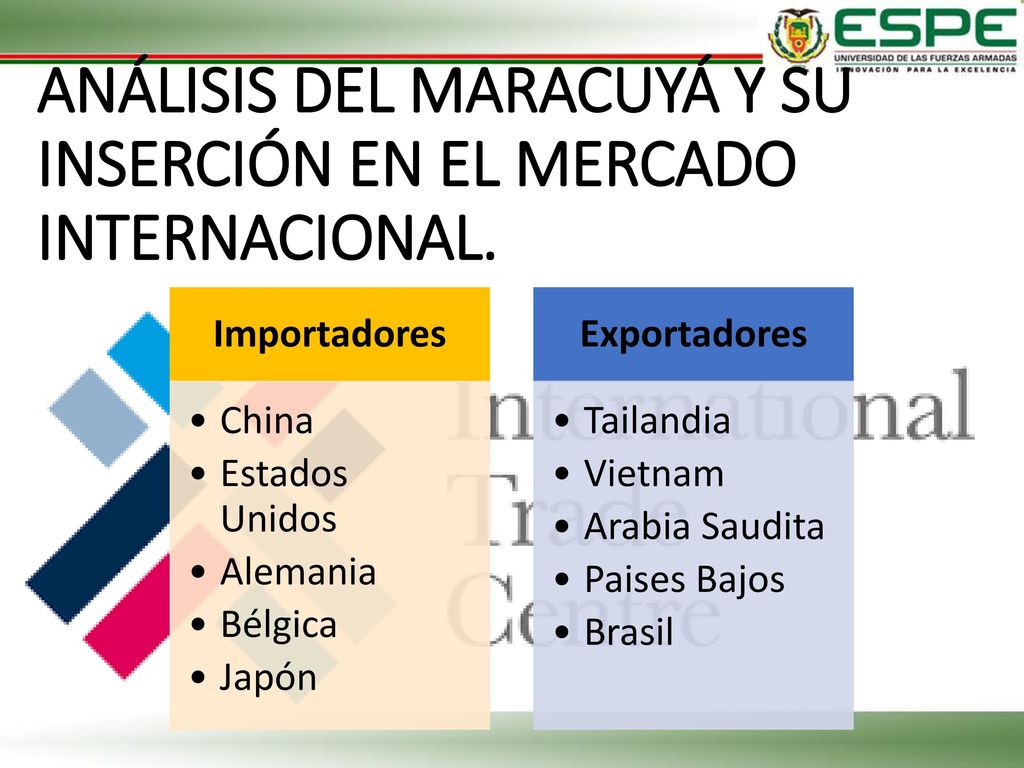 ANÁLISIS DEL MARACUYÁ Y SU INSERCIÓN EN EL MERCADO INTERNACIONAL.