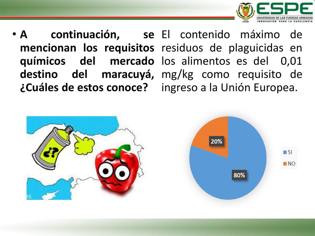 A continuación, se mencionan los requisitos químicos del mercado destino del maracuyá, ¿Cuáles de estos conoce
