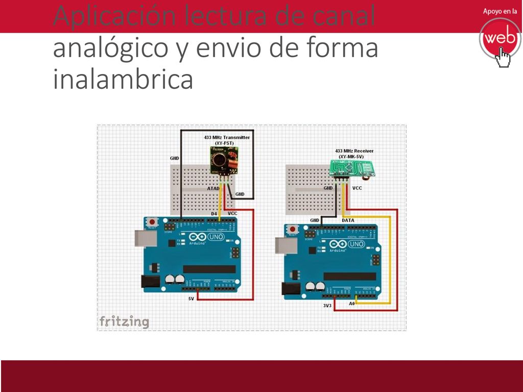 Aplicación lectura de canal analógico y envio de forma inalambrica