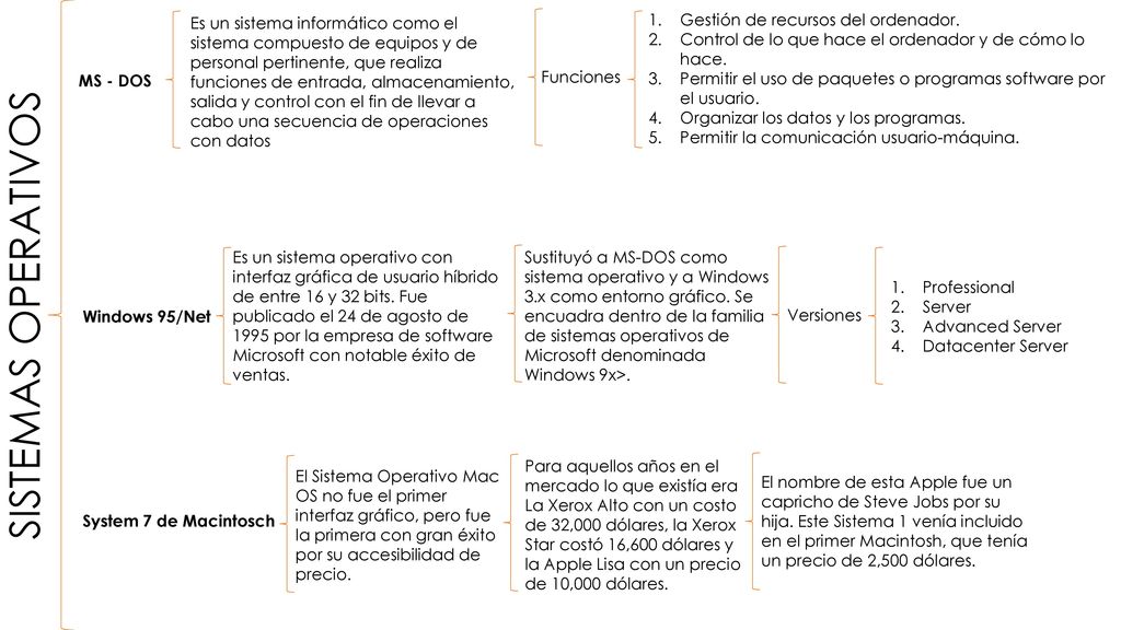 Es un sistema informático como el sistema compuesto de equipos y de personal pertinente, que realiza funciones de entrada, almacenamiento, salida y control con el fin de llevar a cabo una secuencia de operaciones con datos