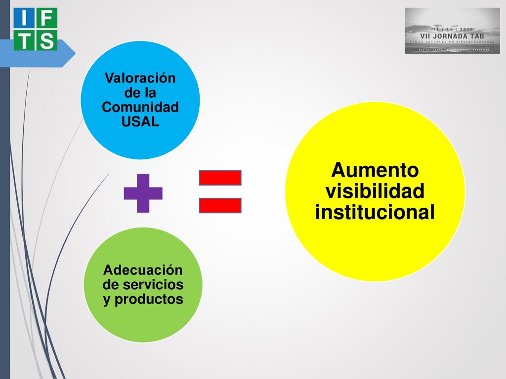 Valoración de la Comunidad USAL Adecuación de servicios y productos