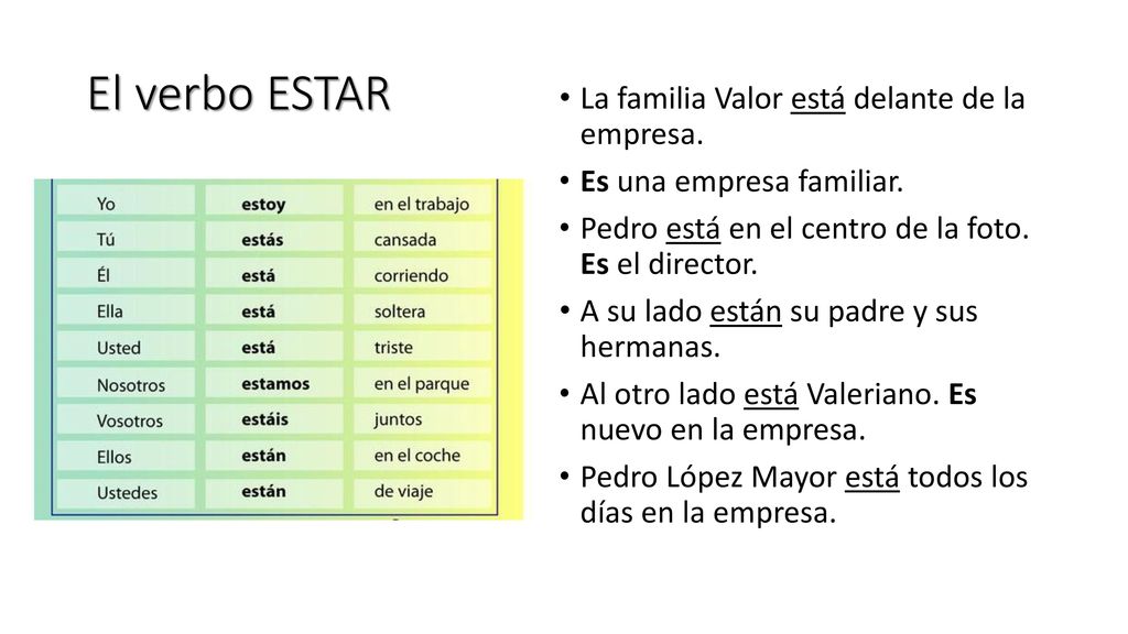 El verbo ESTAR La familia Valor está delante de la empresa.