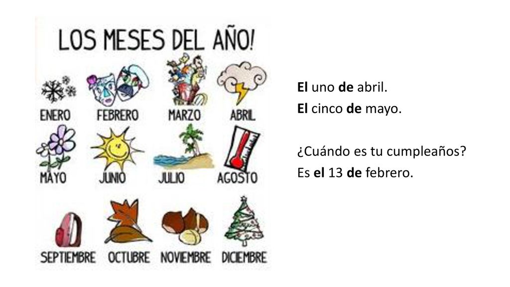 El uno de abril. El cinco de mayo. ¿Cuándo es tu cumpleaños