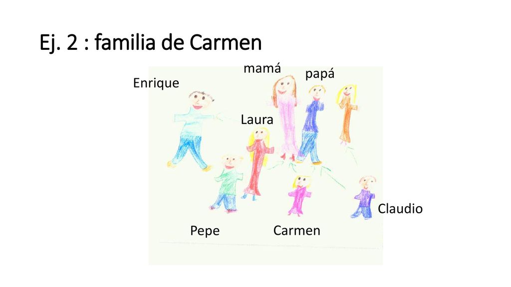 Ej. 2 : familia de Carmen mamá papá Enrique Laura Claudio Pepe Carmen