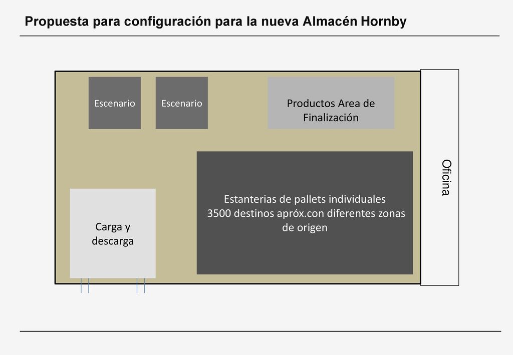 Productos Area de Finalización