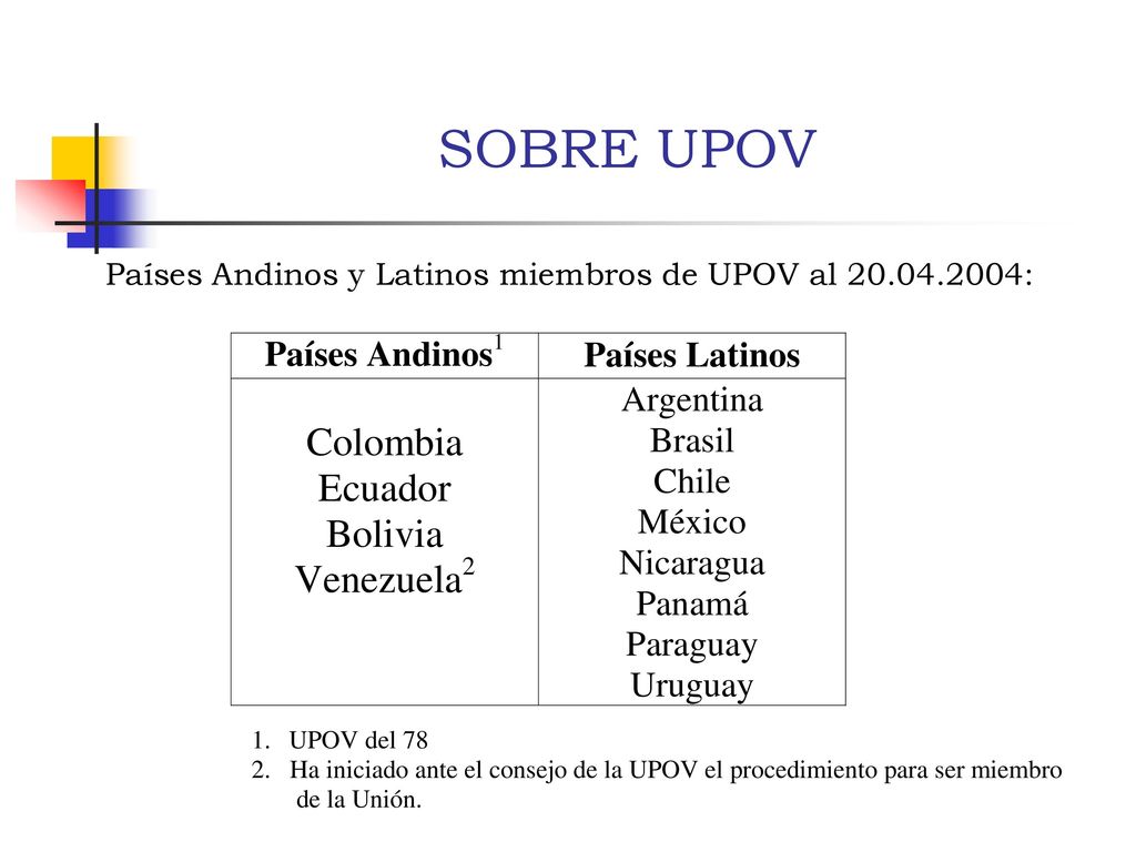 SOBRE UPOV Países Andinos y Latinos miembros de UPOV al :
