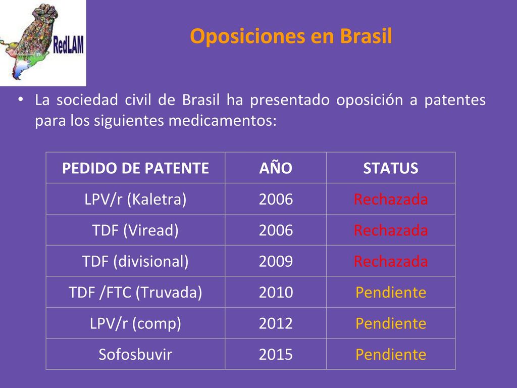 Oposiciones en Brasil La sociedad civil de Brasil ha presentado oposición a patentes para los siguientes medicamentos: